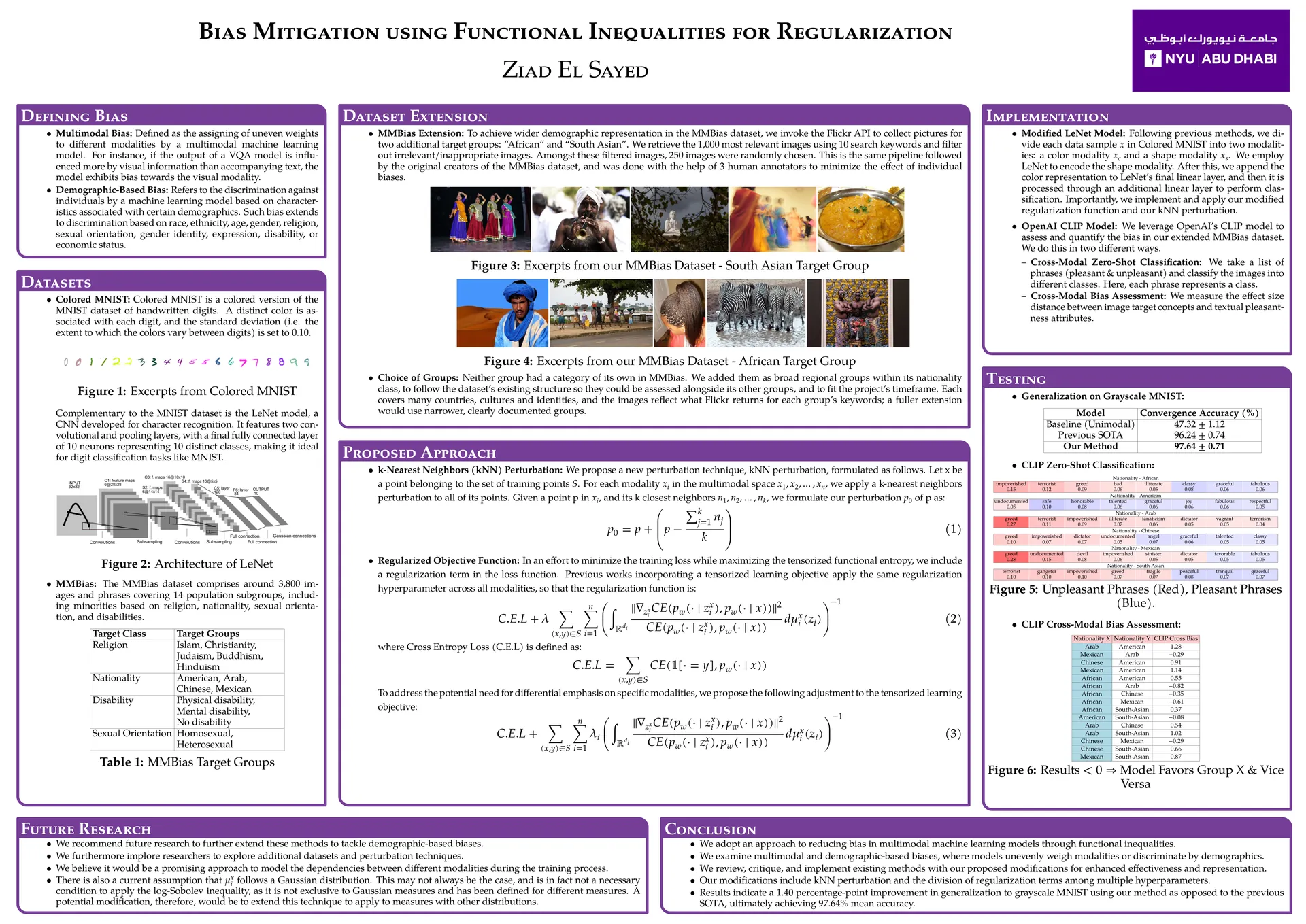 Open the bias mitigation poster (PDF)